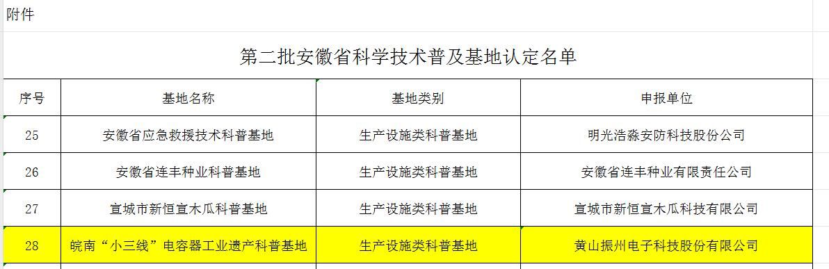 喜報！黃山振州創辦的電解電容器博物館被認定為皖南“小三線”電容器工業遺產科普基地