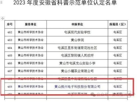 喜報！黃山振州創辦的電解電容器博物館被認定為皖南“小三線”電容器工業遺產科普基地